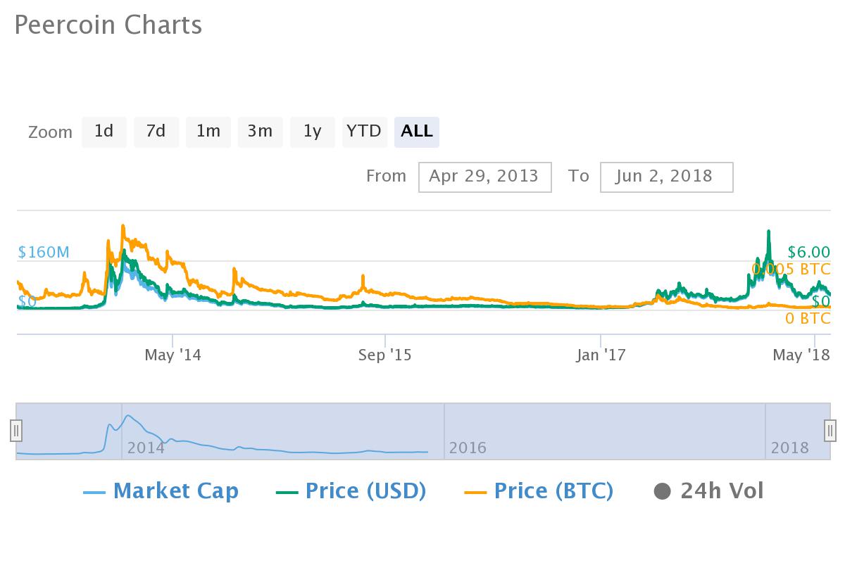 Chart 2014. Неймкоин. Altcoin Price in USD.