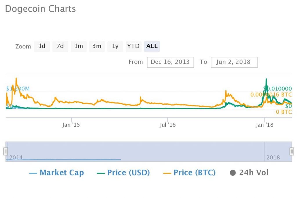 The Top Ten Altcoin Markets of 2014 - How Are They Faring Today?