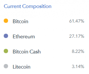 Coinbase Cryptocurrency Index Fund Now Open For Investment Coinbase Cryptocurrency Index Fund Now Open For Investment