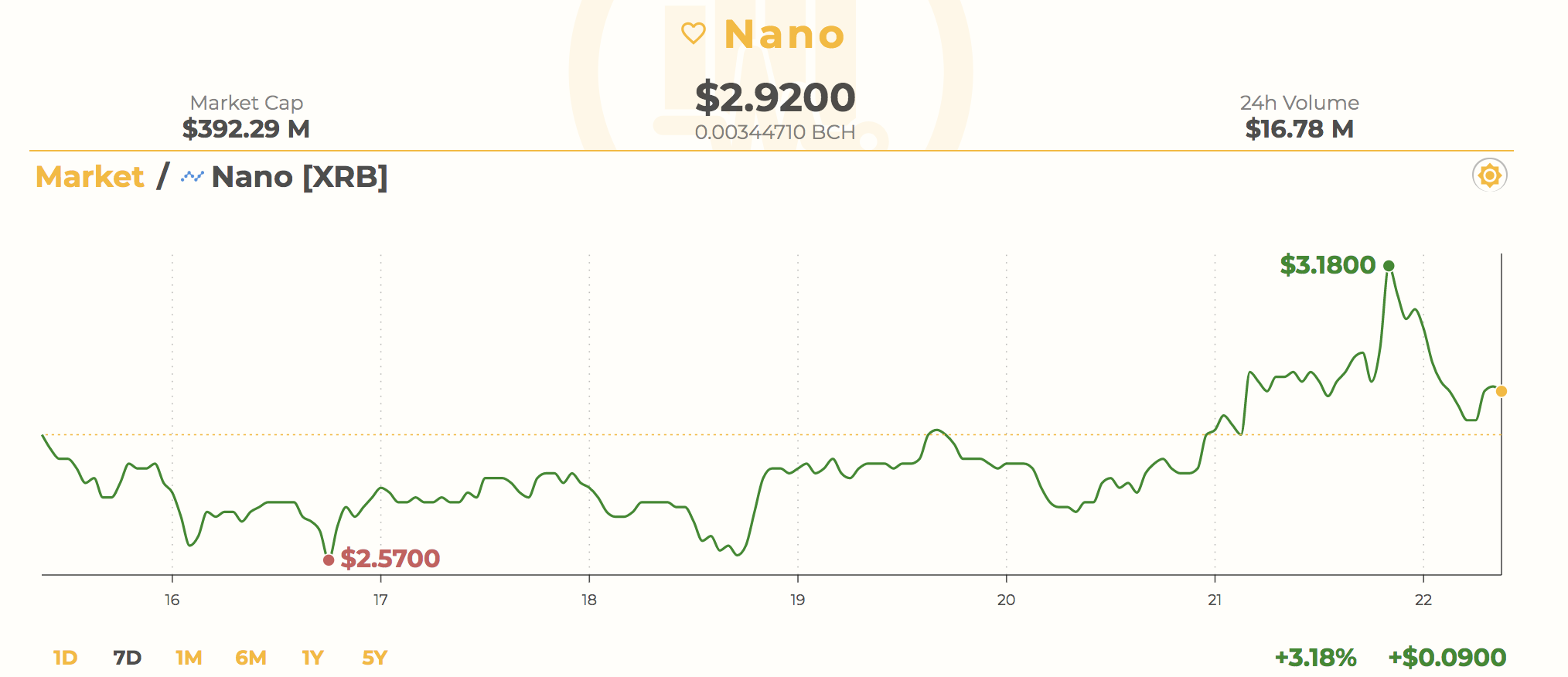 Bitcoin in Brief: Plagiary, Numerology, and Nano Does a No-No – The ...
