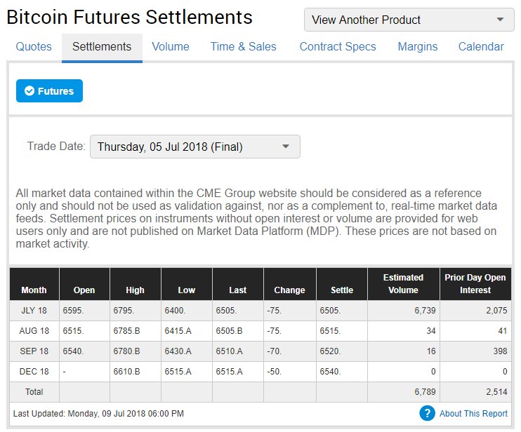 cme bitcoin futures settlement time
