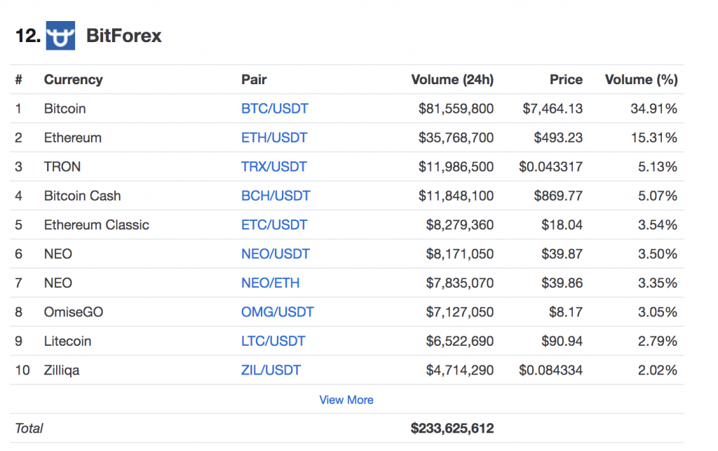 coinmarketcap top 100 exchanges