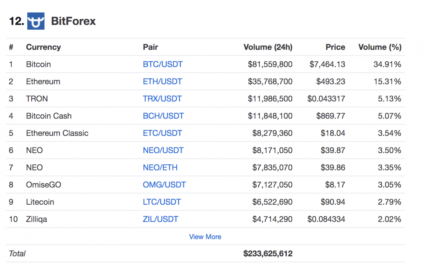 Btc pairs