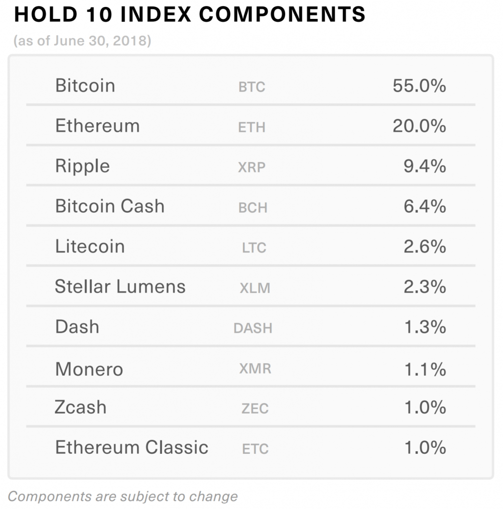 etf tracking cryptocurrency