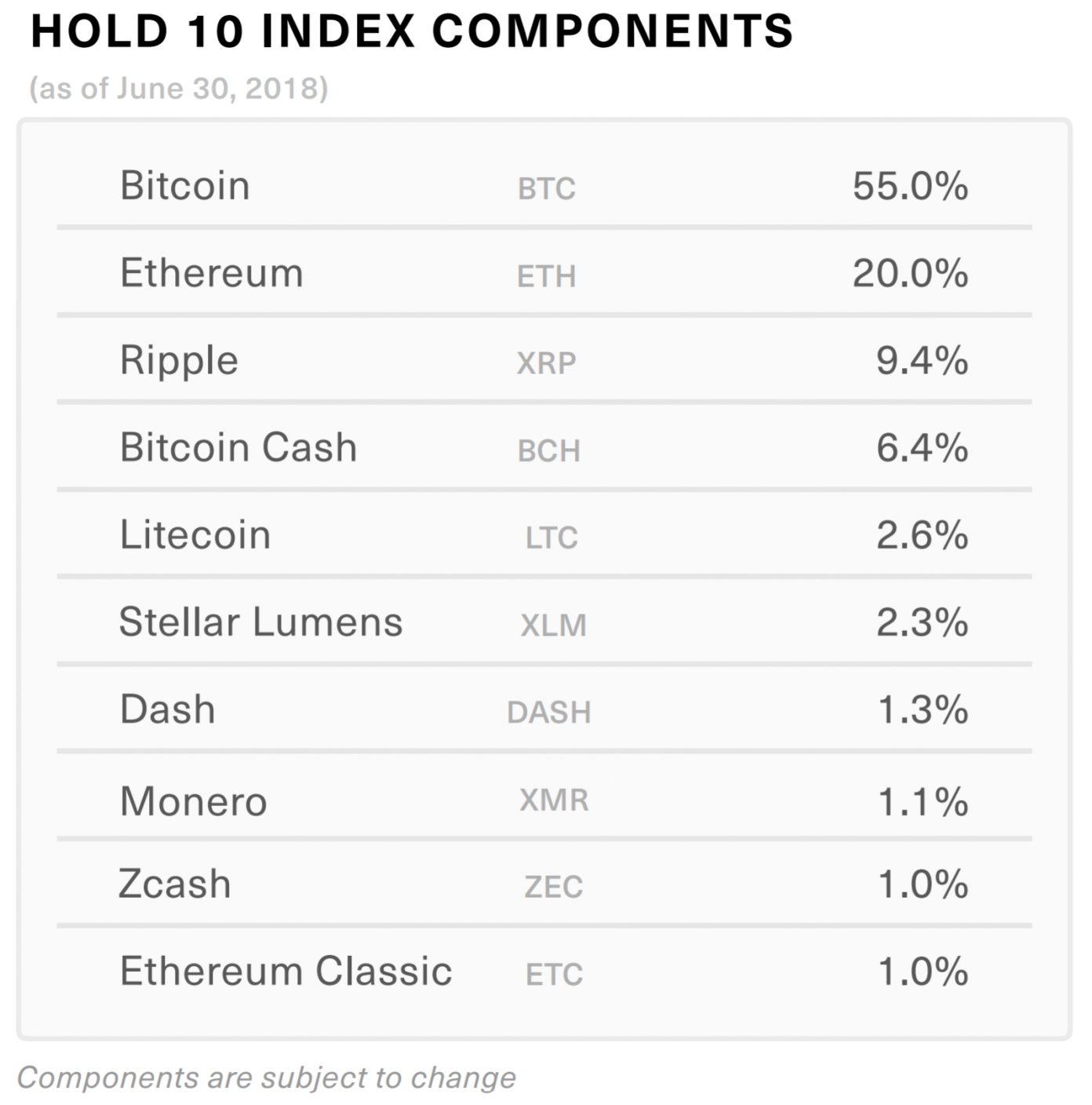 Index ETF Tracking 10 Cryptocurrencies Filed With SEC Finance Bitcoin