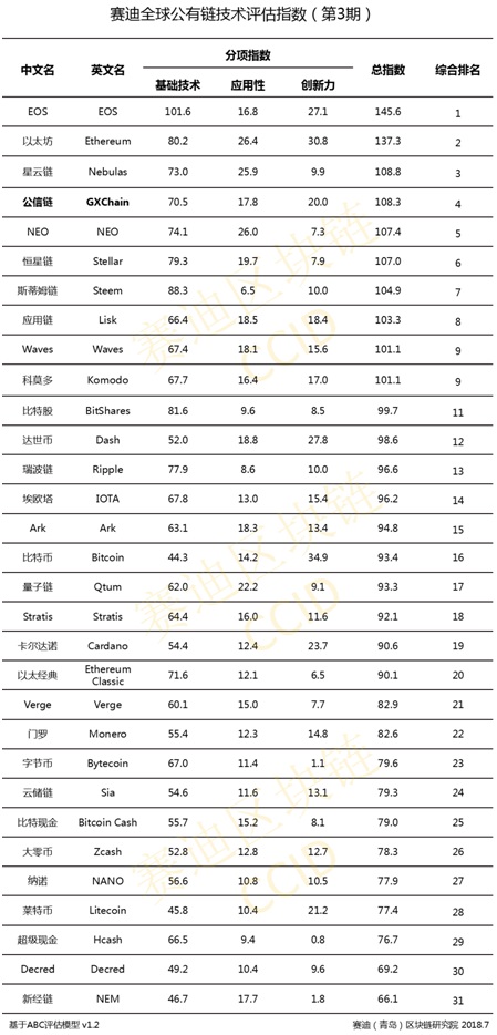 China crypto rankings курс обмена валют лучший в москве