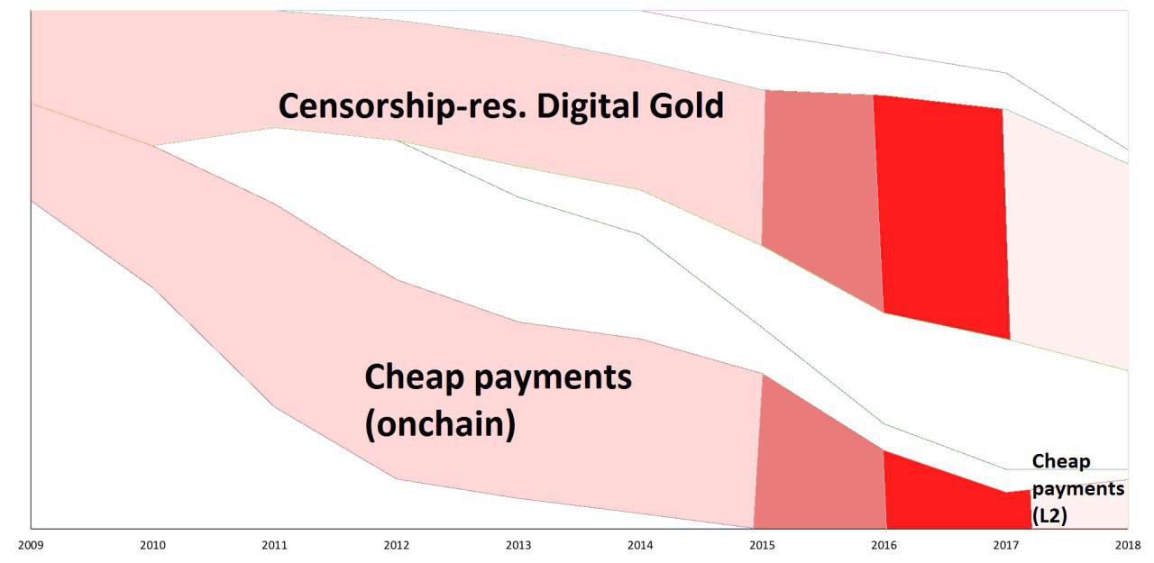 Study Shows an Interesting Look at Changing Bitcoin Narratives Study Shows an Interesting Look at Changing Bitcoin Narratives