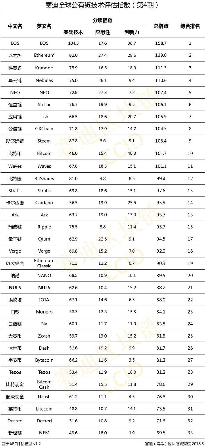 China crypto rankings перевод денег many grin