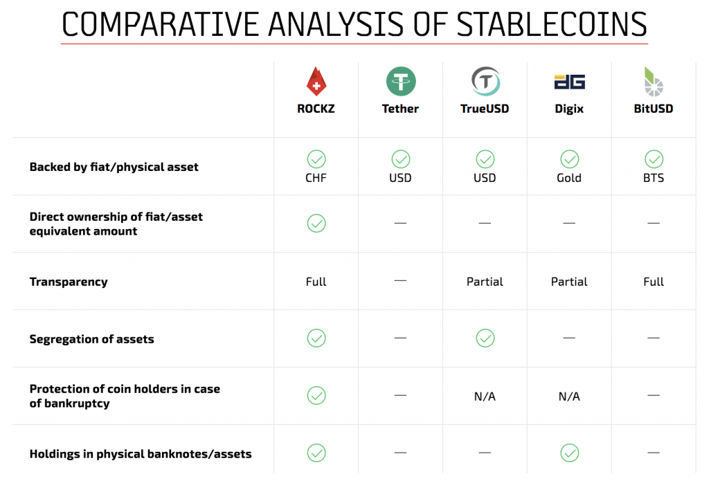 A Complete A-Z of Stablecoins