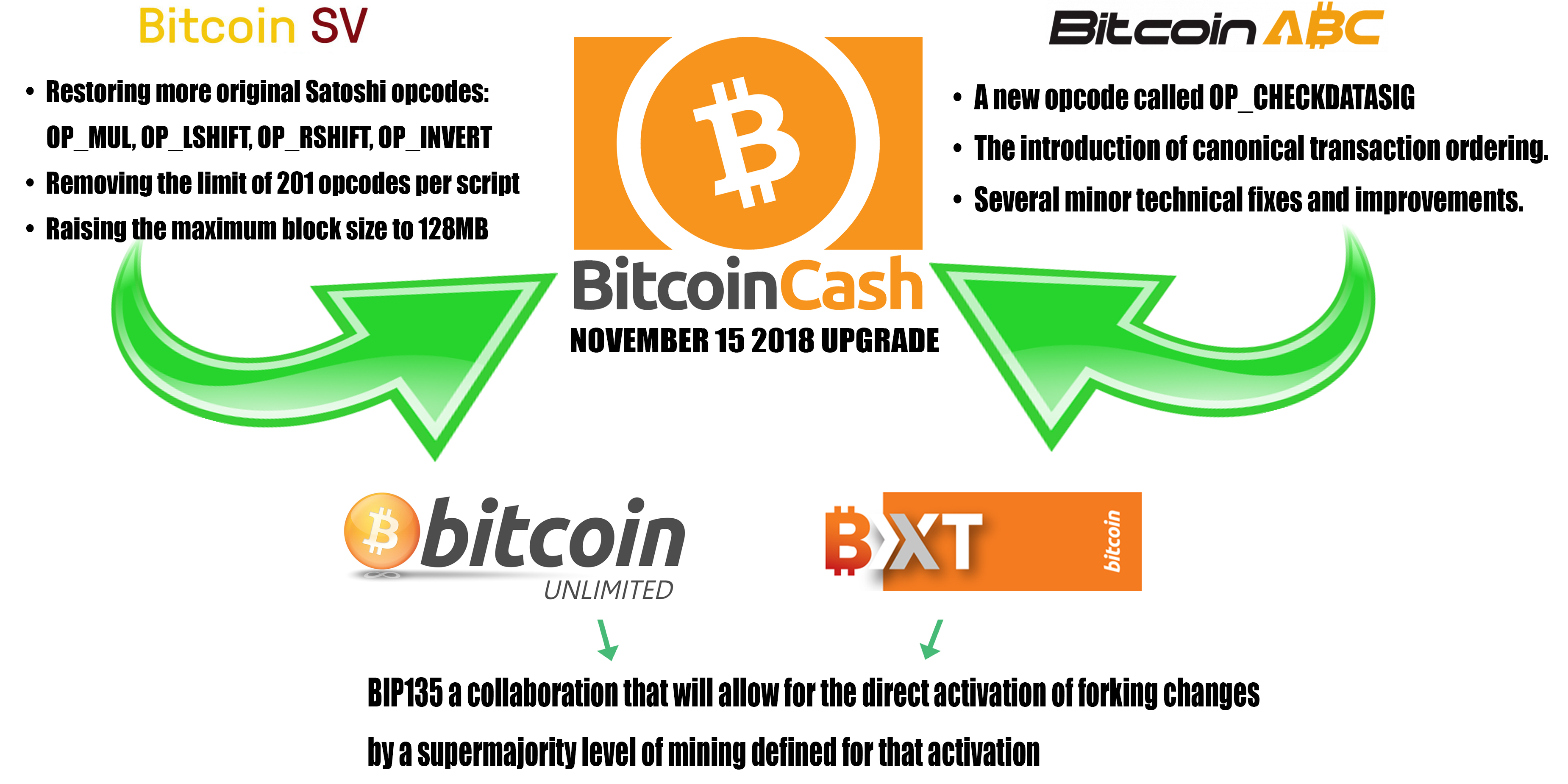 Bitcoin abc vs bitcoin cash форк банк