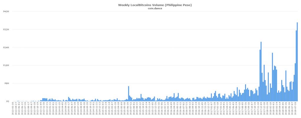 P2P Markets Report: Record-Breaking Volume Across VEB, ARS, and PHP Markets