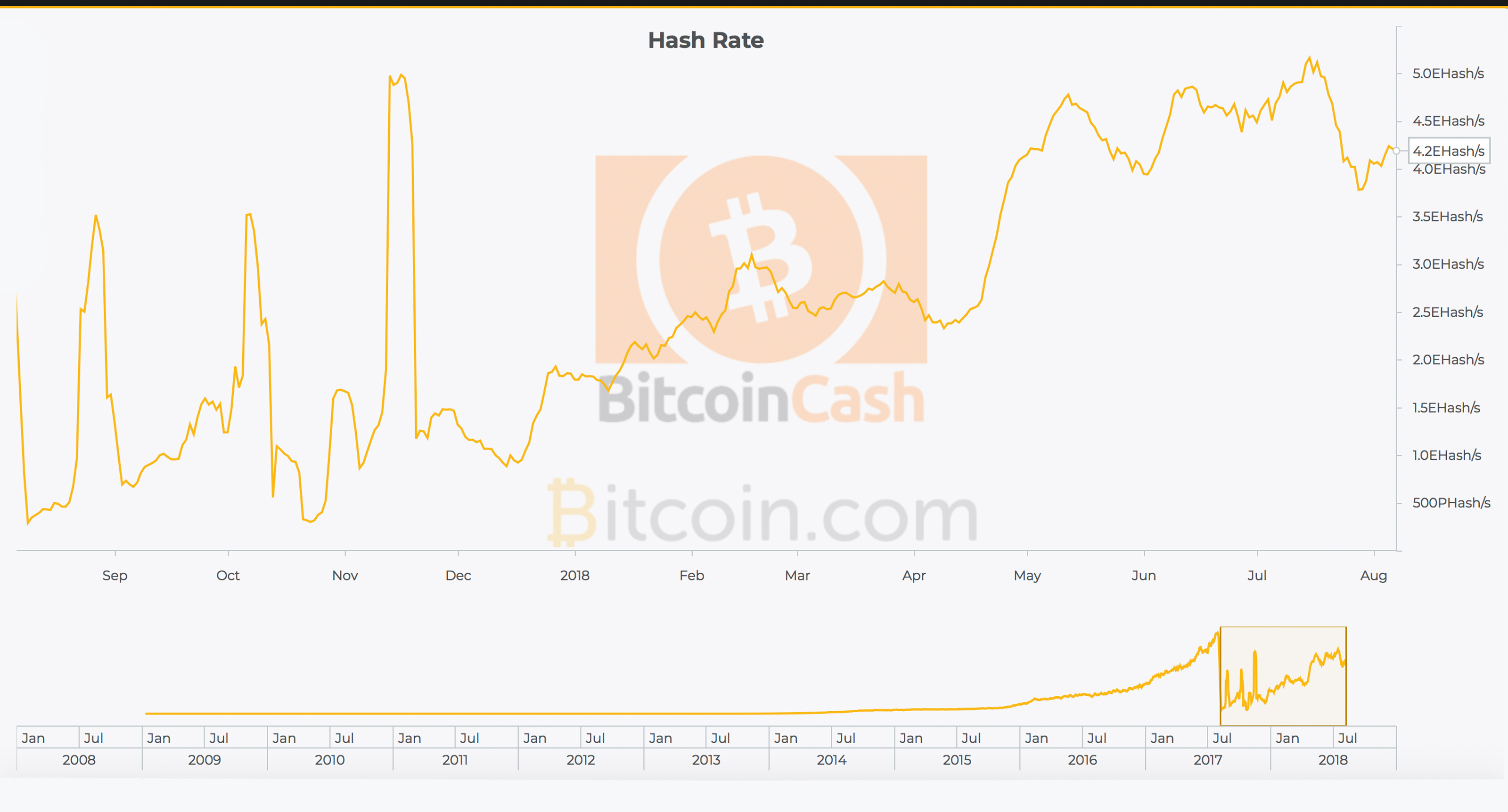 Introducing Bitcoin Cash Charts a Graphical Constellation of BCH Data