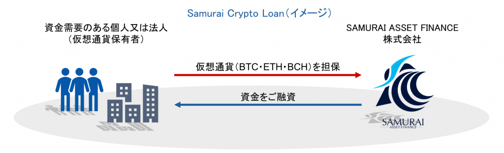 Japanese Public Company Offering Loans Secured by BTC, BCH, ETH