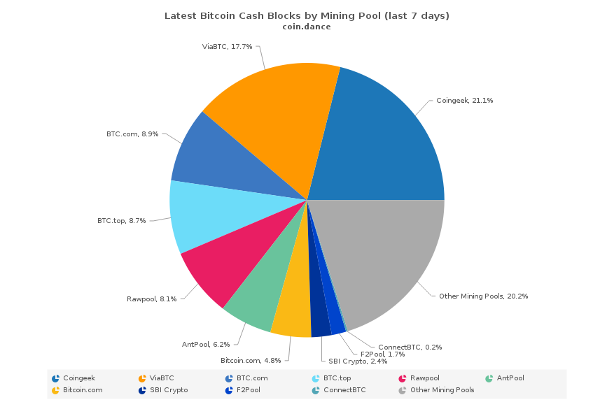 The Opposition Towards Bitcoin ABC's Proposed Upgrade Changes – Bitcoin ...