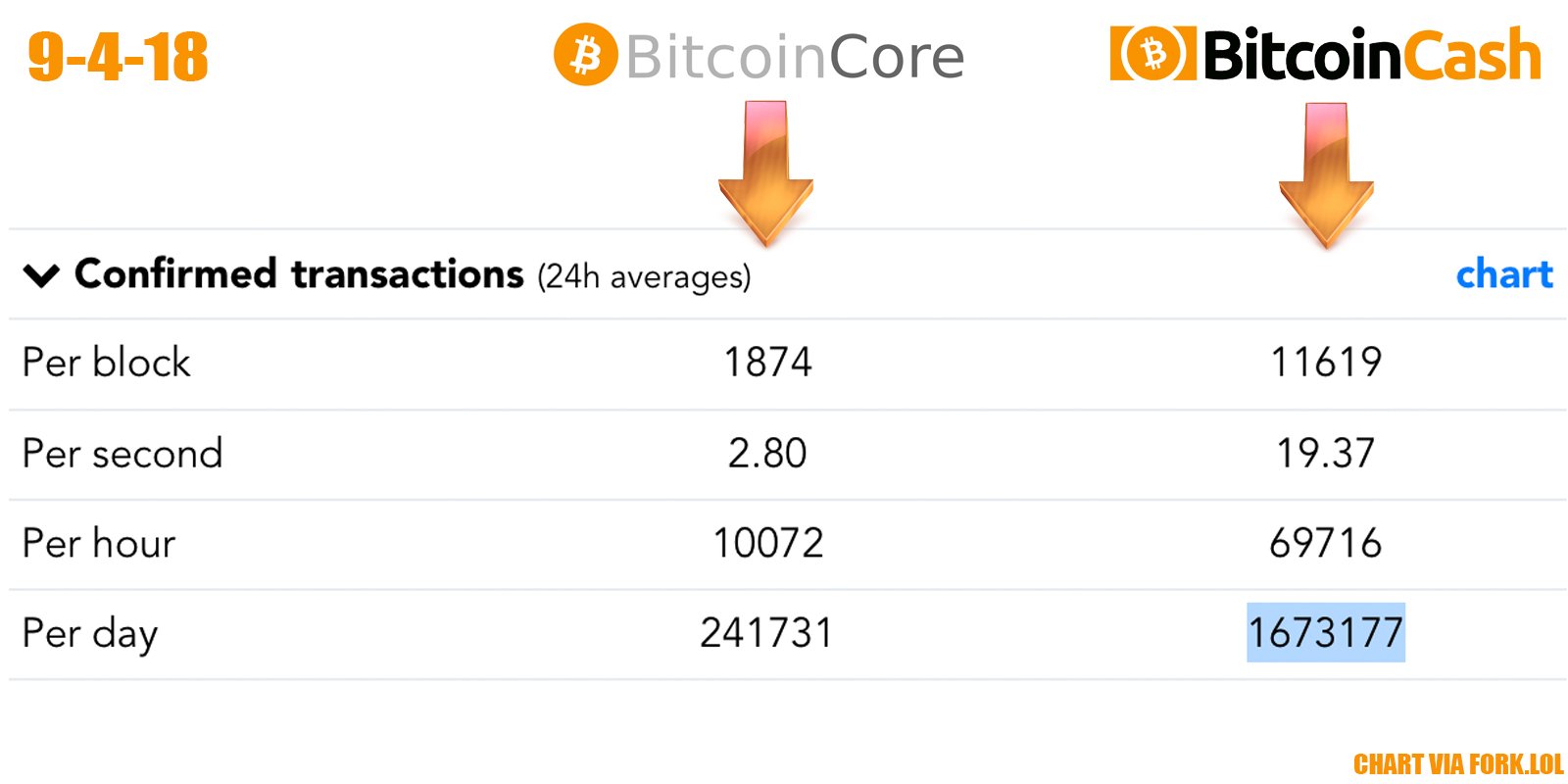 Bitcoin cash transaction per second проверка адреса биткоин кошелька на баланс