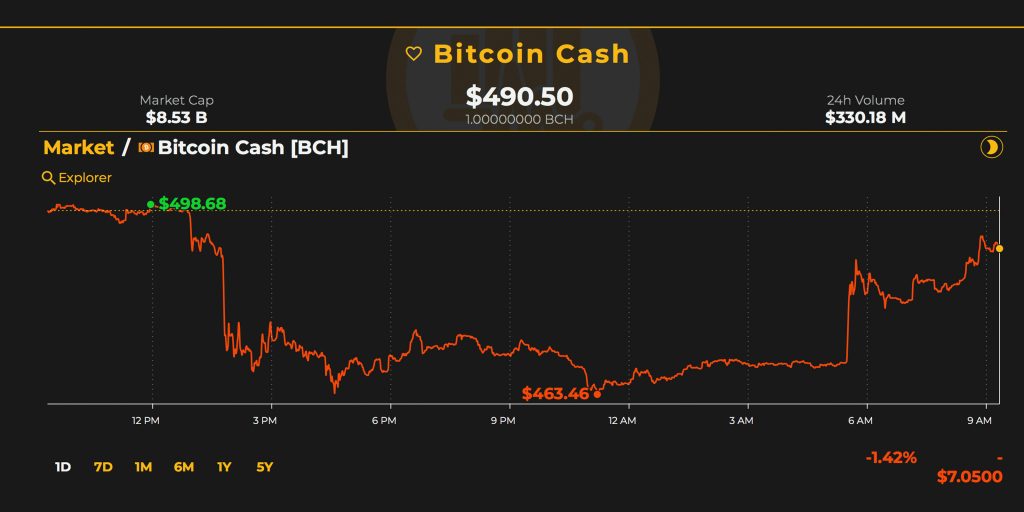 Markets Update: Traders Uncertain of the Next Crypto Market Cycle ...