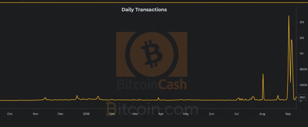 Bitcoin Cash Can Scale Exponentially and Support the Global Economy