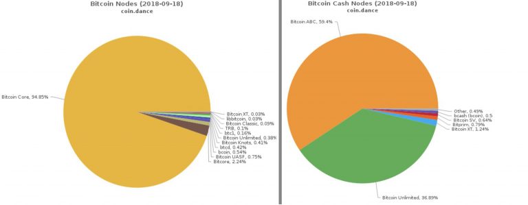 Critical Bug Found In Bitcoin Core Invokes The Multiple Client Argument Bitcoin News Critical Bug Found In Bitcoin Core Invokes The Multiple Client Argument Bitcoin News