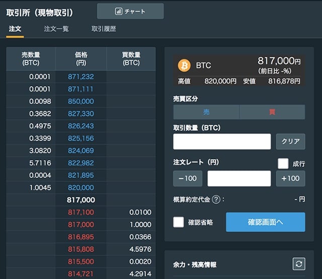 piattaforma di trading bitcoin dal vivo