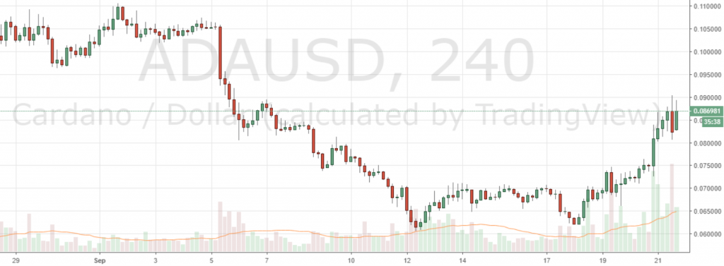 Markets Update: XRP Briefly Dethrones ETH as Second Largest Crypto