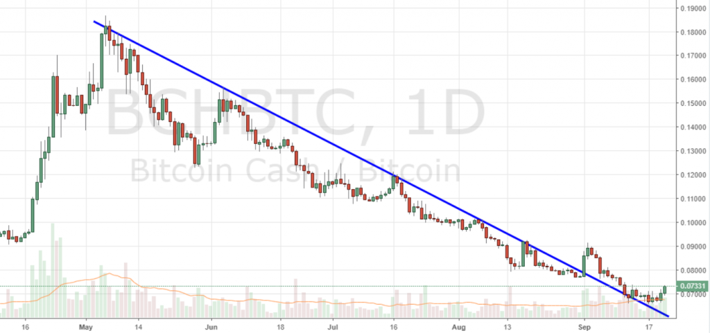 Markets Update: XRP Briefly Dethrones ETH as Second Largest Crypto