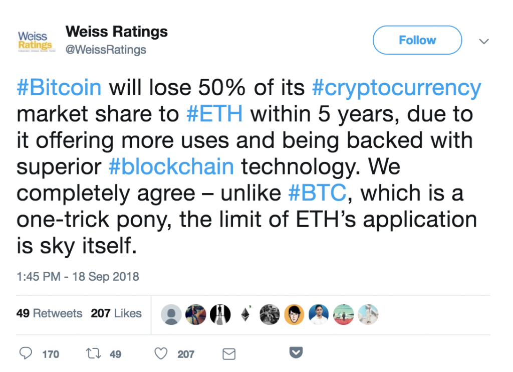 Weiss Ratings Backtracks After Tipping Ethereum to Beat Bitcoin