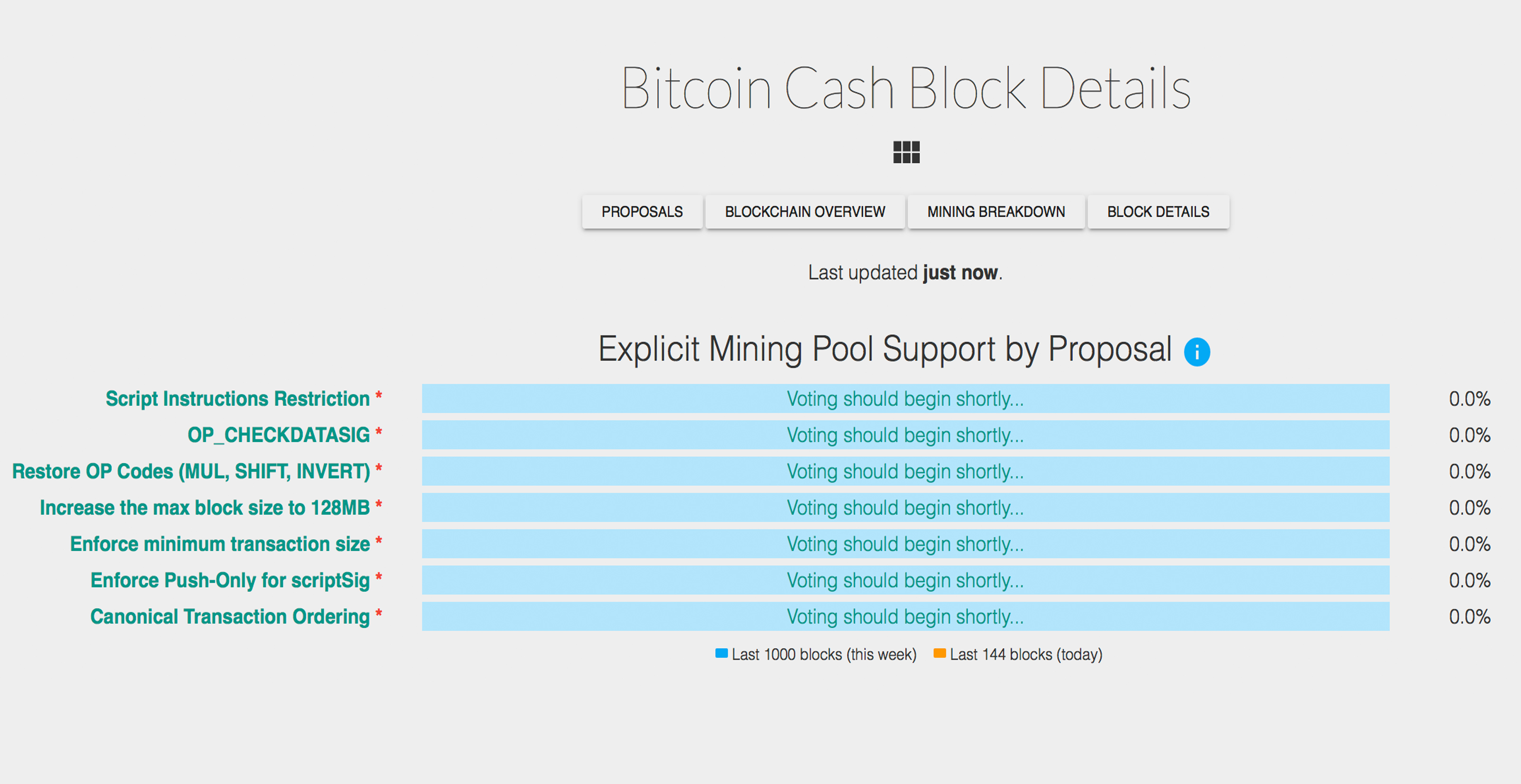 Bitcoin Cash Organizations Start Preparing for the November Hard Fork Bitcoin Cash Organizations Start Preparing for the November Hard Fork