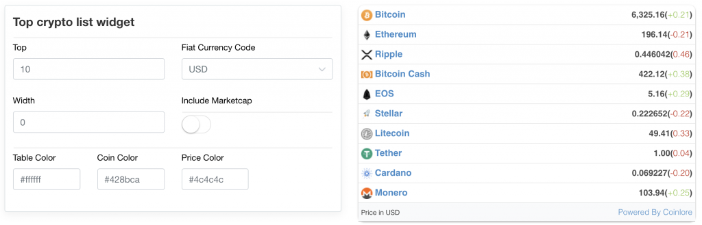Review: 7 of the Best Cryptocurrency Widgets for Webmasters