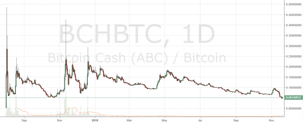 Markets Update: Dump Drives Record BTC Volume on Binance, XRP Extends Lead Over ETH Markets Update: Dump Drives Record BTC Volume on Binance, XRP Extends Lead Over ETH