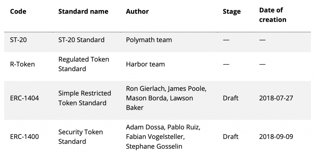The Growth of Security Tokens in 2018 The Growth of Security Tokens in 2018