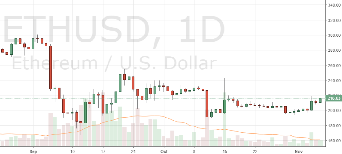 Markets Update: BCH Rallies, XRP Nears ETH Market Cap Markets Update: BCH Rallies, XRP Nears ETH Market Cap