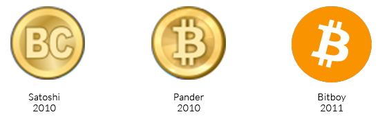 Bitcoin History Part 2: The Bitcoin Symbol