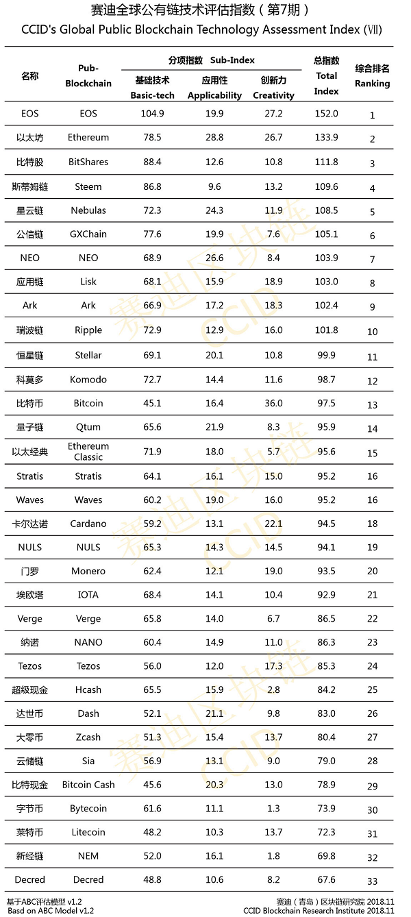 China Revises Crypto Ranking — BTC Upgraded