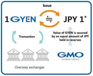GMO Internet Reports Cryptocurrency Exchange Accumulation Rose Over 34% in Q3 2018