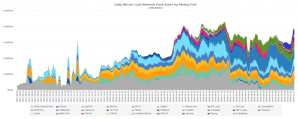 Fork Watch: BCH Services Providing Fork Support and Network Monitoring Tools