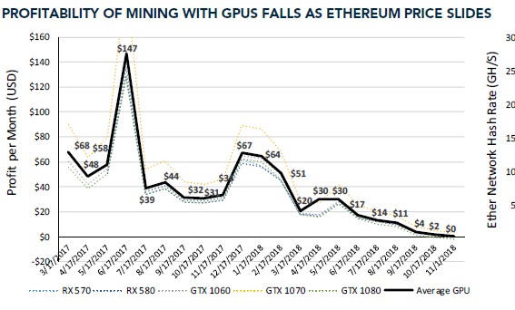 ethereum mining costs vs profits