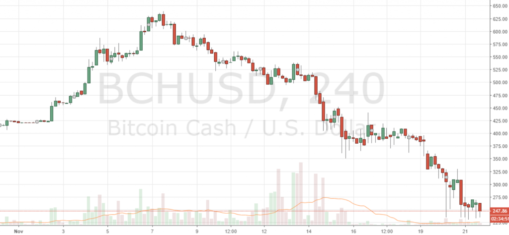 Markets Update: Dump Drives Record BTC Volume on Binance, XRP Extends Lead Over ETH Markets Update: Dump Drives Record BTC Volume on Binance, XRP Extends Lead Over ETH