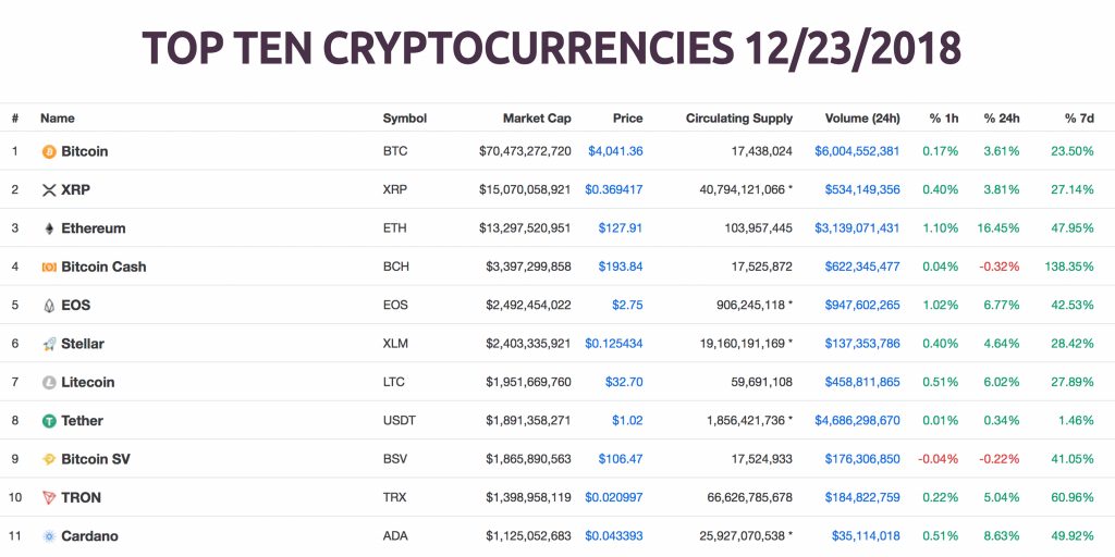 Top cryptocurrency in 2018 bitoc crypto