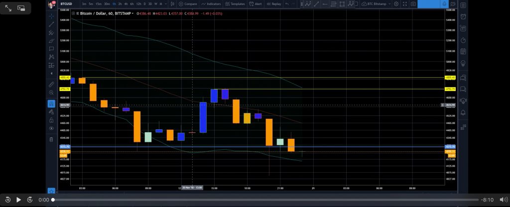 A Look at Some of 2018’s Most Popular Cryptocurrency Traders A Look at Some of 2018’s Most Popular Cryptocurrency Traders