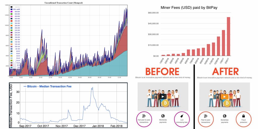 Embracing Utility in 2019: Unreliable Crypto Networks Will Lose to Hyperbitcoinization Embracing Utility in 2019: Unreliable Crypto Networks Will Lose to Hyperbitcoinization