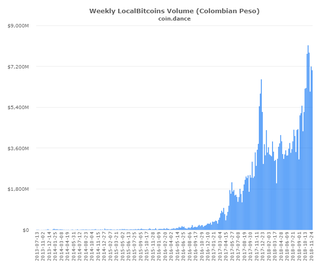 P2P Markets Report: Dumping Drives Record Volume Across Latin America and Asia P2P Markets Report: Dumping Drives Record Volume Across Latin America and Asia