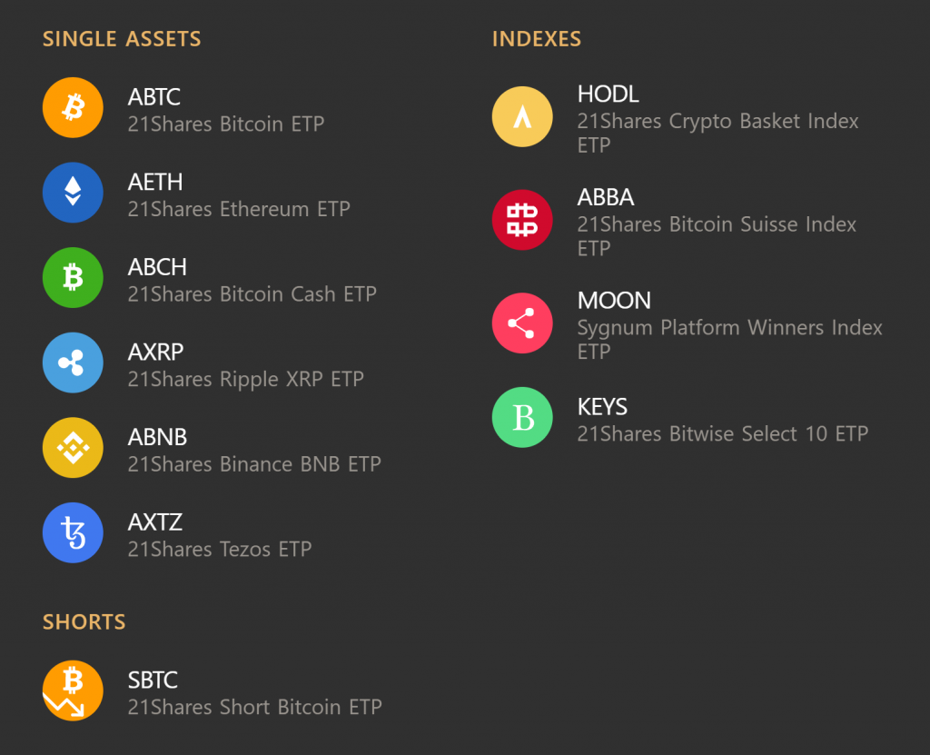 Leading Stock Exchanges In Switzerland, Germany, Austria Now List ...