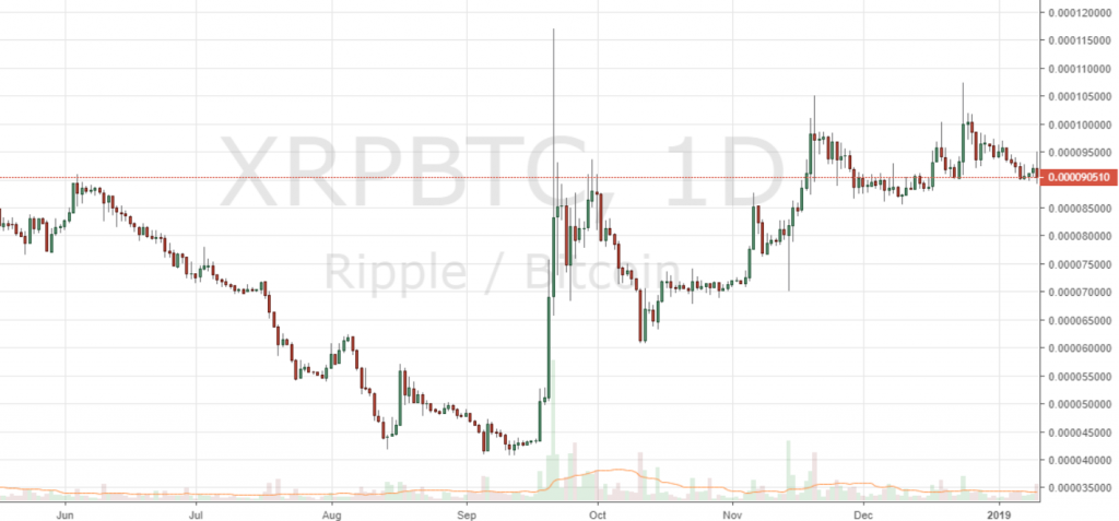 Markets Update: Bearish Momentum Grips Leading Cryptocurrencies After BTC Tests ATH Trendline Markets Update: Bearish Momentum Grips Leading Cryptocurrencies After BTC Tests ATH Trendline