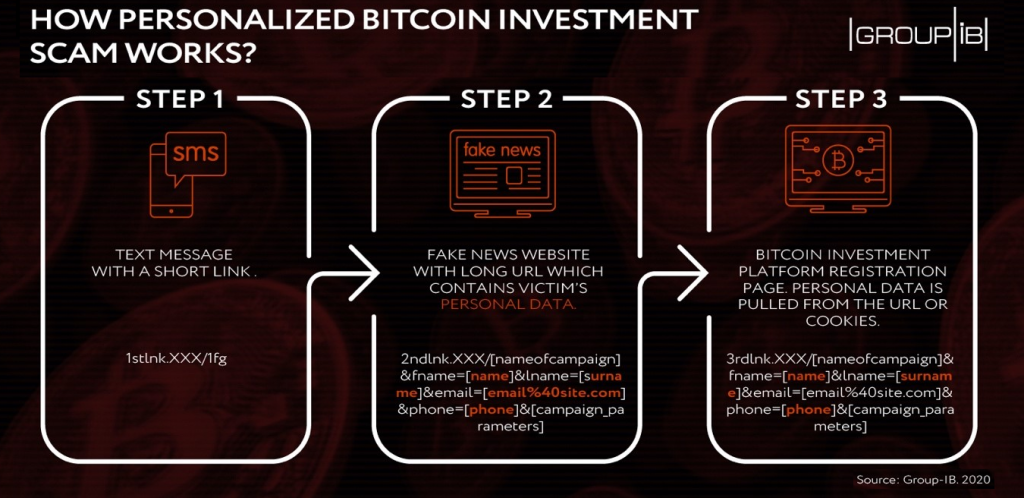 Personal Data of 250,000 People From 20 Countries Leaked by Bitcoin ...