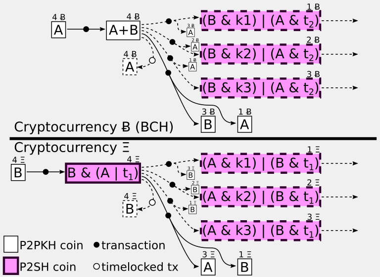 Privacy and Scaling: Schnorr Signatures Are Coming to Bitcoin Cash Privacy and Scaling: Schnorr Signatures Are Coming to Bitcoin Cash
