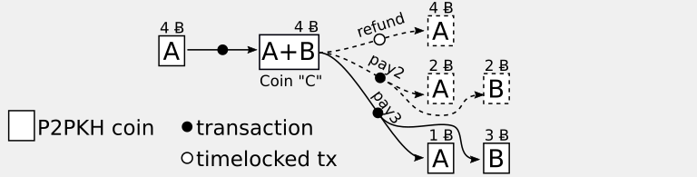 Privacy and Scaling: Schnorr Signatures Are Coming to Bitcoin Cash Privacy and Scaling: Schnorr Signatures Are Coming to Bitcoin Cash
