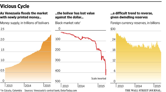 A Short History of Major Fiat Currency Collapses and What Triggered Them