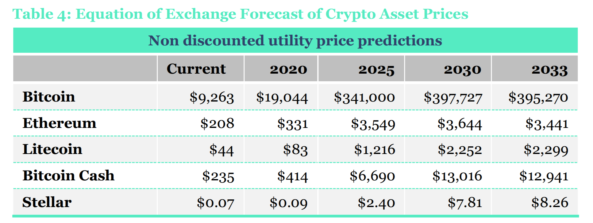 bitcoin 2030 price target tradingview btc sceneggiatura grafico