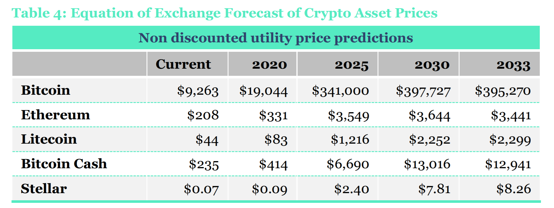 future bitcoin price calculator