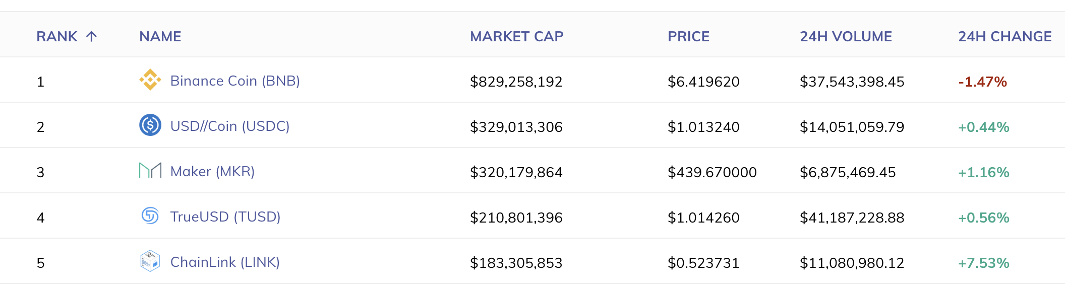 The Daily: 100 Exchanges’ Security Rated, Enjinx Block Explorer Launches The Daily: 100 Exchanges’ Security Rated, Enjinx Block Explorer Launches